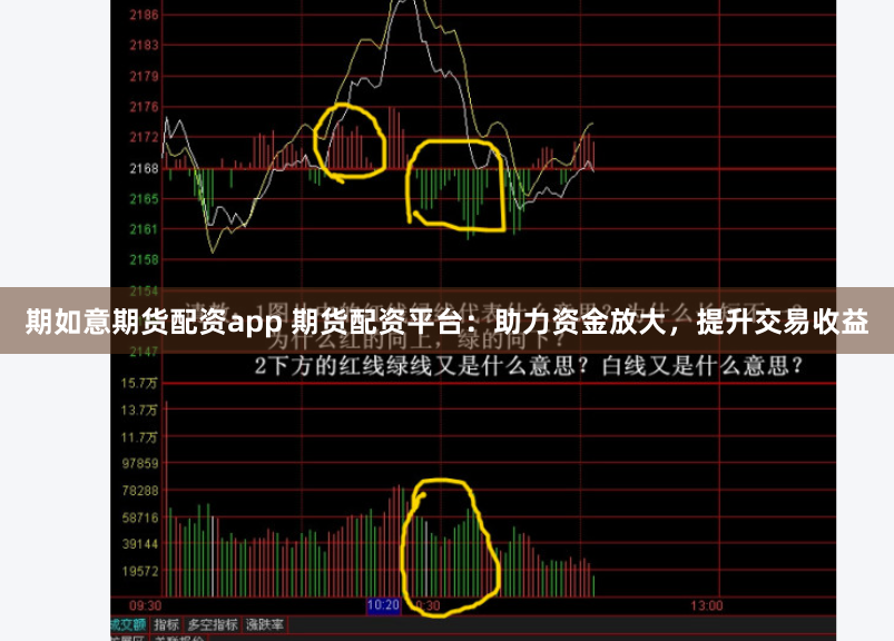 期如意期货配资app 期货配资平台：助力资金放大，提升交易收益