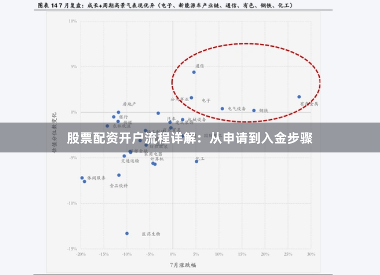 股票配资开户流程详解：从申请到入金步骤